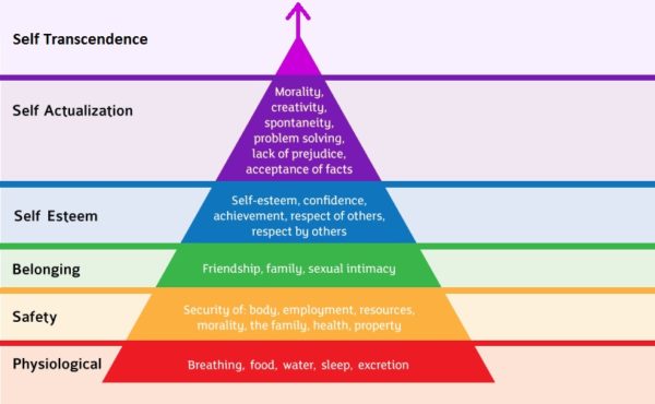 maslows-hierarchy-of-needs-has-a-secret-unpublished-layer-on-the-top-which-is-called-self-transcendence