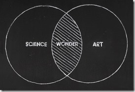 Art vs. Science