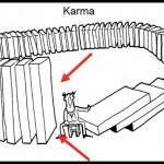 What is Karma and How It Works ?