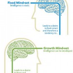 Fixed and Growth Mindset