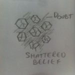 Doubt pushes beliefs appart