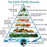Raw Food Diet