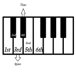 what is a soul and where it is from