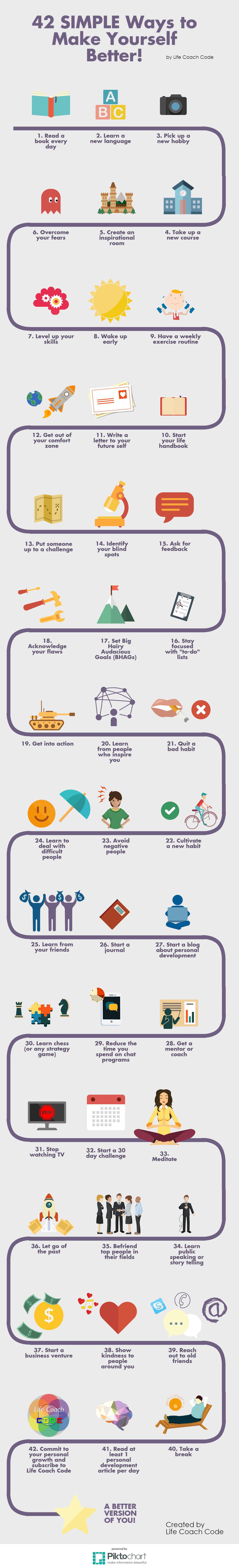 INFOGRAPHIC42simplewaystomakeyourselfbetterlifecoachcode