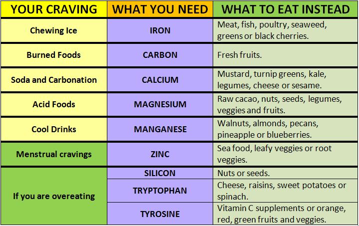 what your food cravings mean