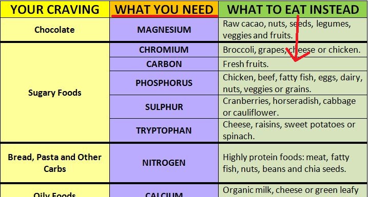 what-food-craving-mean-eat-instead