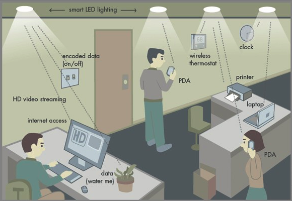 What Is LiFi