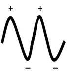 3 Treasures Frequency