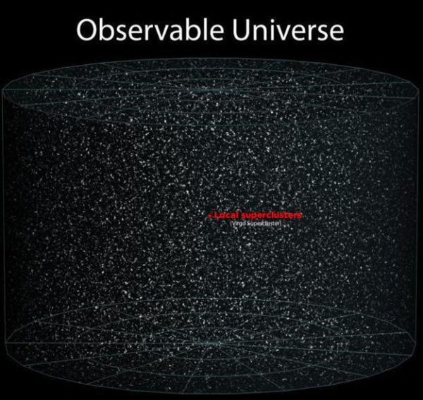 Observable Universe 7