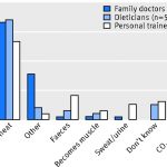 The Answer To Where Does The Fat Go When We Lose Weight 1