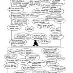 THIS Brilliant Comic Perfectly Captures What Meditation REALLY Is!