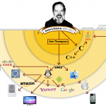 Denis Ritchie What Were His Accomplishments