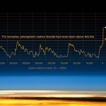 earth-has-just-reached-the-point-of-no-return