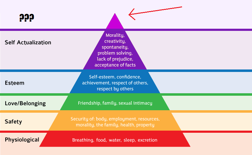 maslows-hierarchy-of-needs-secret-unpublished-layer