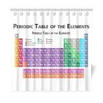 master-chemical-elements-educational-shower-curtain