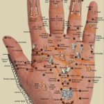 press-these-points-on-your-palm-to-relieve-any-pain-complete-map