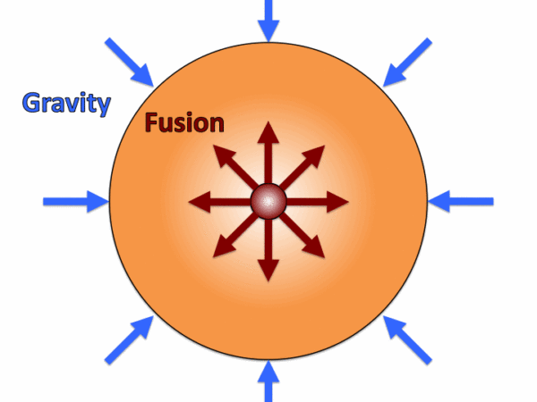 how-a-star-produces-light