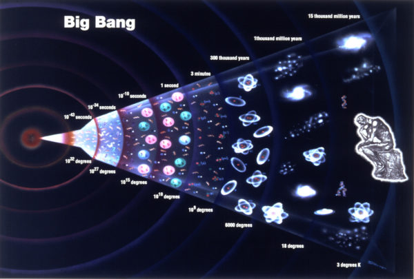 singularity-and-the-big-bang-theory