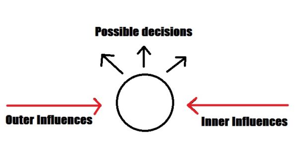 Do we have free will