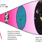 For The First Time Ever Scientists Find Visual Evidence That Our Universe Is A Complex Hologram