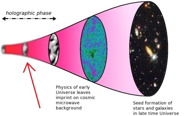 Scientists Find Visual Evidence That Our Universe Is A Hologram