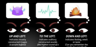 The Psychology Of Lying