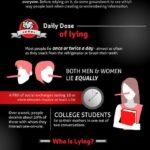 The Psychology Of Lying Infographic