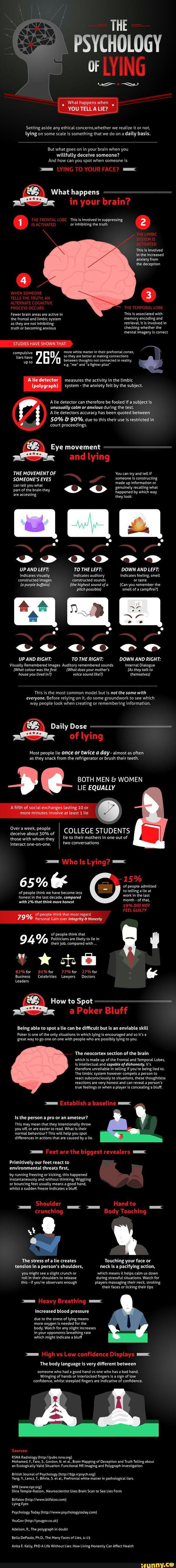 The Psychology Of Lying Infographic