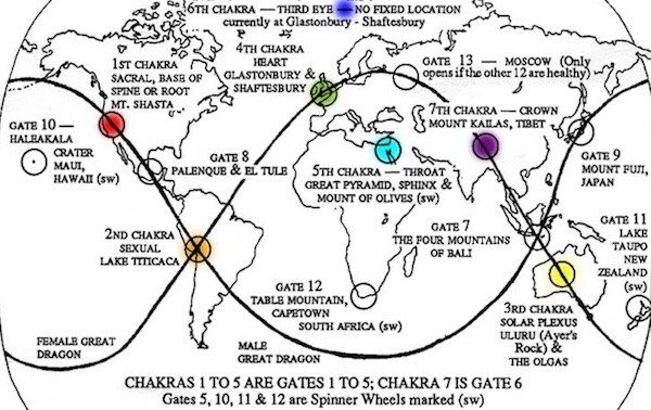 chakras-of-the-earth