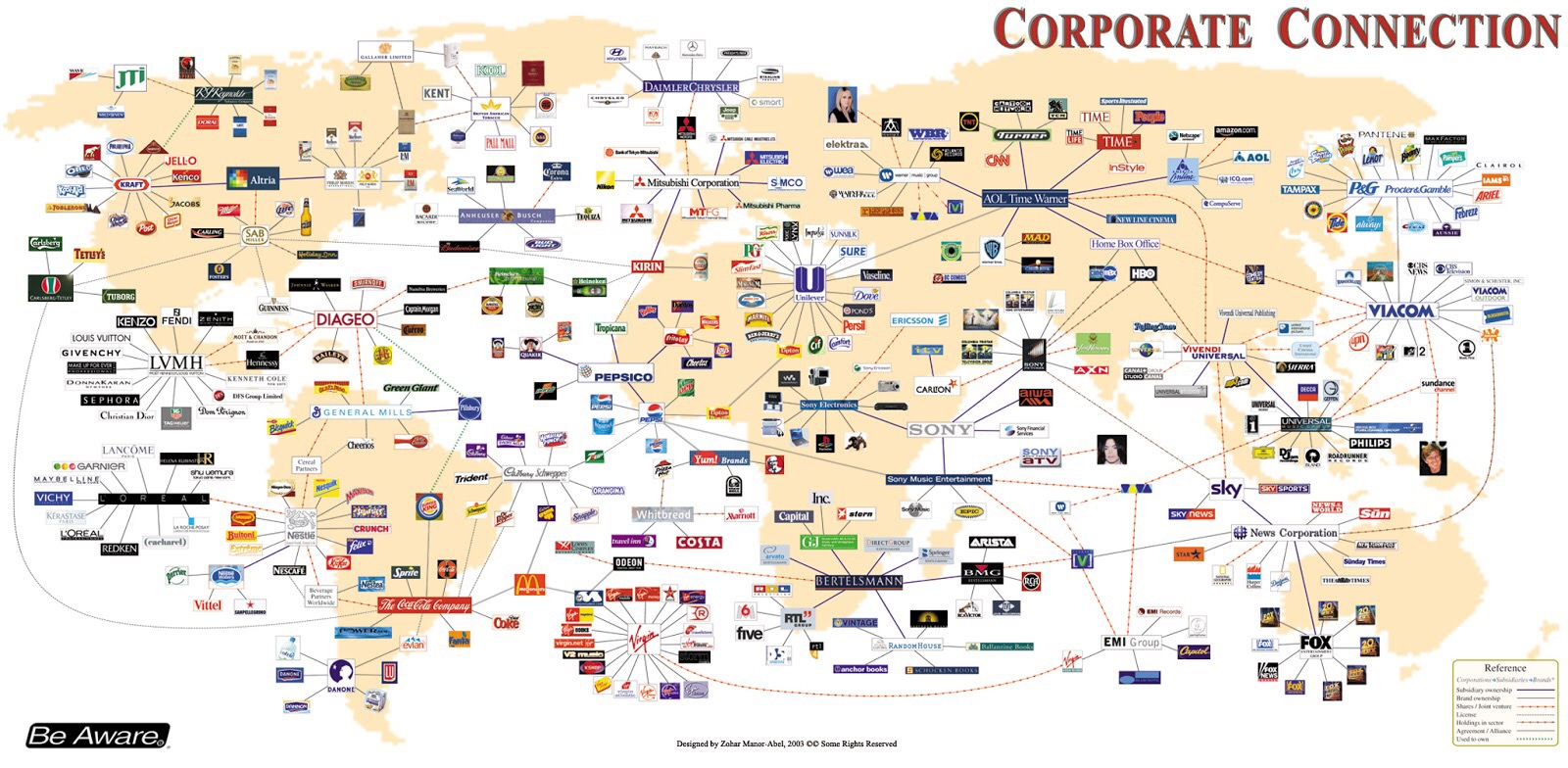 Companies That Own Other Companies Chart