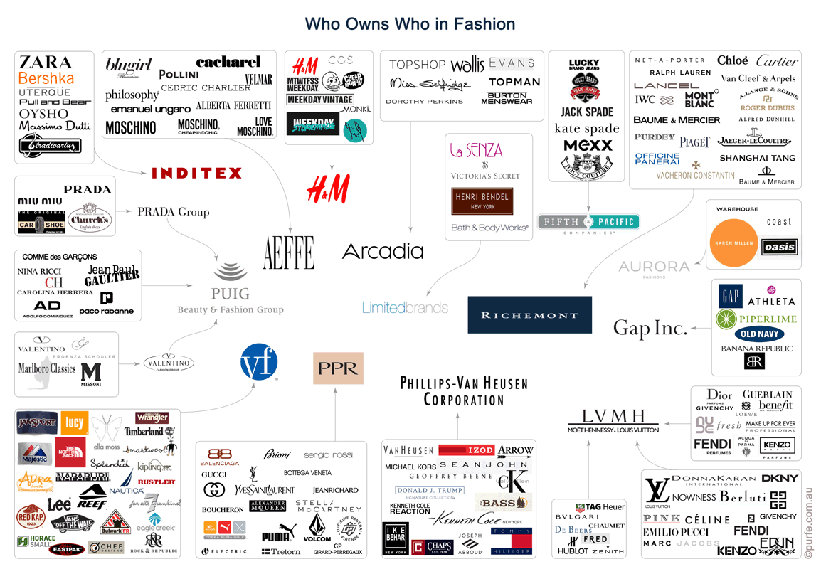 Fashion companies