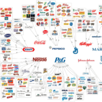 Food Companies