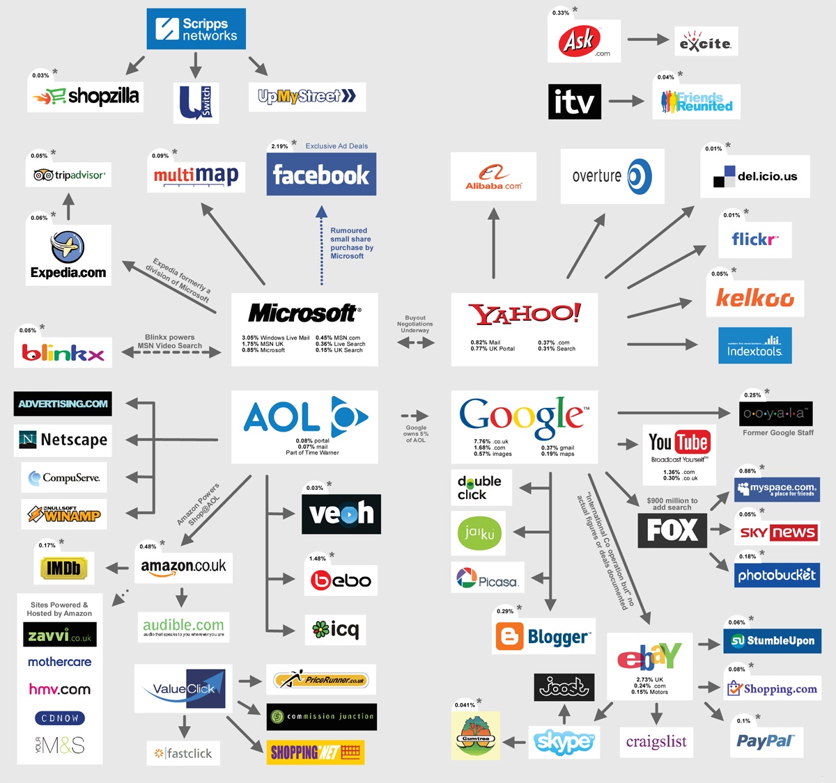 These Companies Own Food, Fashion, Media, News, Banks and ...