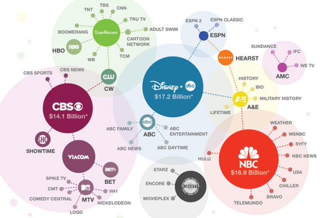 Media Companies