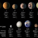 NASA 7 Exoplanets Have Been Discovered Comparison