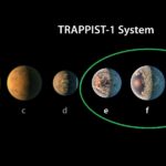 NASA 7 Exoplanets Have Been Discovered Habitable Zone 1