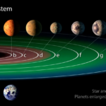 NASA 7 Exoplanets Have Been Discovered Habitable Zone 1