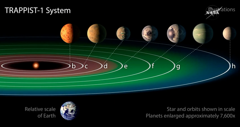 NASA 7 Exoplanets Have Been Discovered Habitable Zone 1