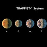 NASA Makes a Major Announcement 7 Earth Like Planets Discovered!