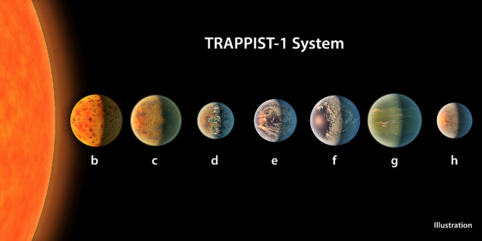 NASA Discovered Planets