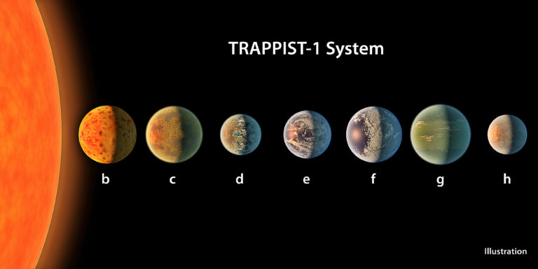 NASA Discovered Planets