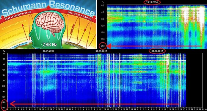 Schumann Resonance Spiking