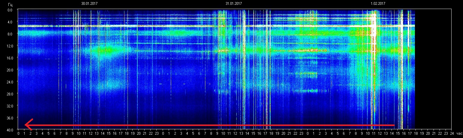 Schumann Resonance2