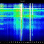 Schumann Resonance3