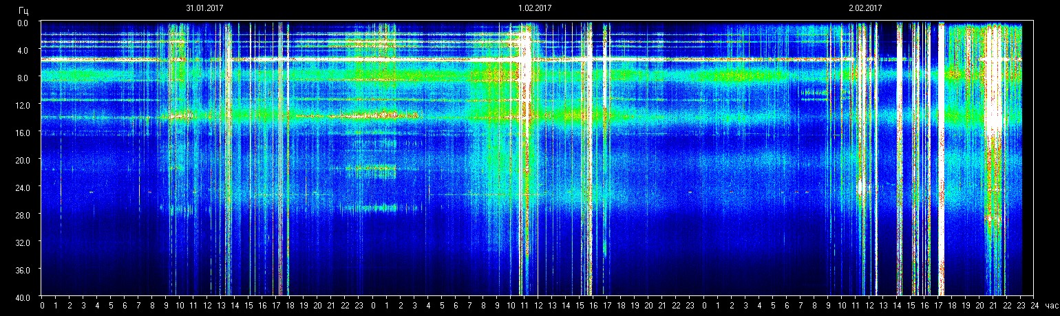 Schumann Resonance3