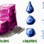 The Five States Of Matter