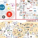 These Companies Own Food, Fashion, Media, News, Banks and The Internet!