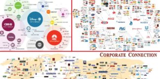 These Companies Own Food, Fashion, Media, News, Banks and The Internet!