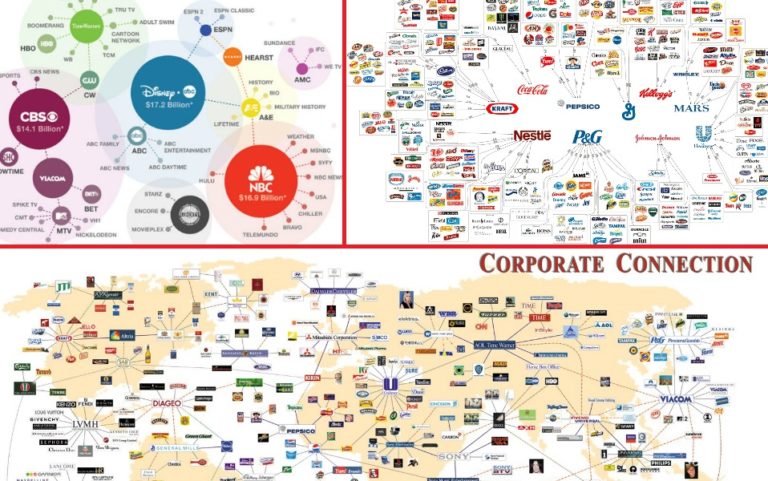 These Companies Own Food, Fashion, Media, News, Banks and The Internet!