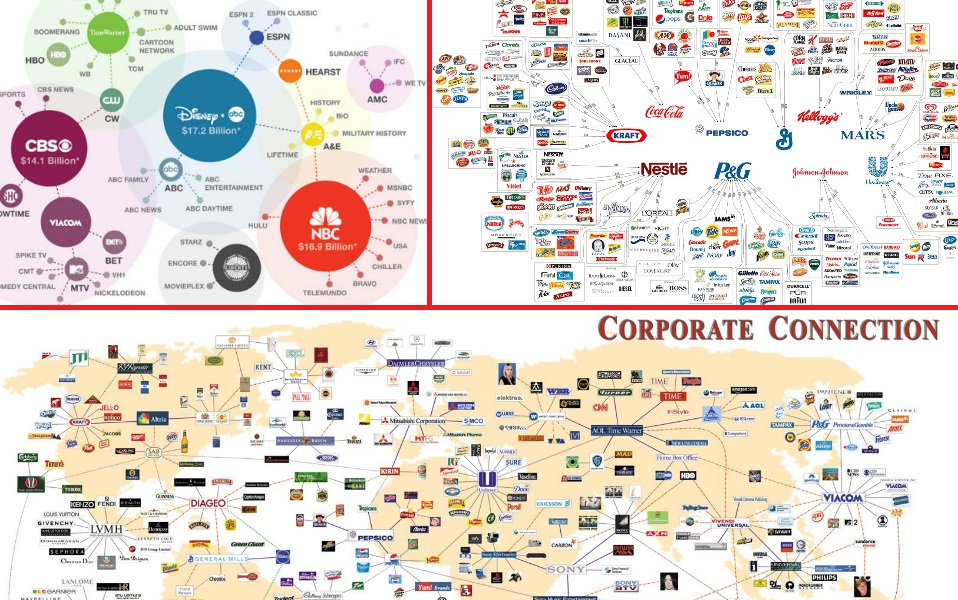 Media Corporations Chart